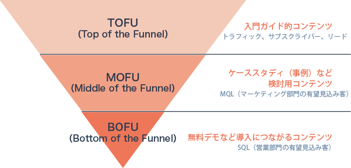 データベースマーケティングとは？データベースマーケティング
